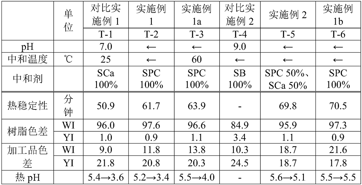 Method for preparing chlorinated polyvinyl chloride resin