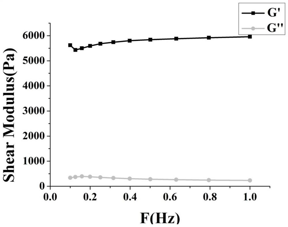 Hydrogel capable of being rapidly cured based on reverse Diels-Alder reaction as well as preparation method and application thereof