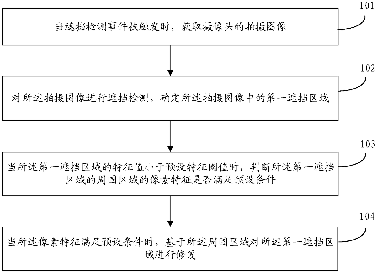 Image processing method and apparatus, storage medium, and mobile terminal