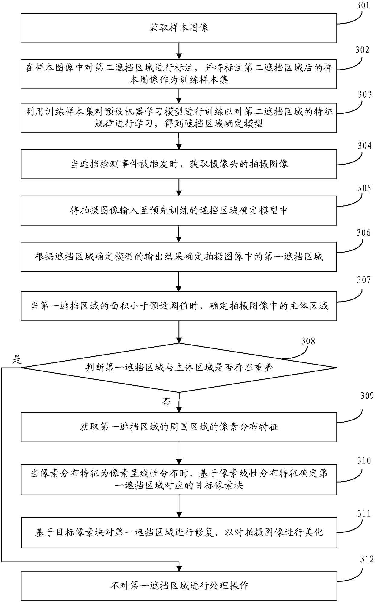 Image processing method and apparatus, storage medium, and mobile terminal