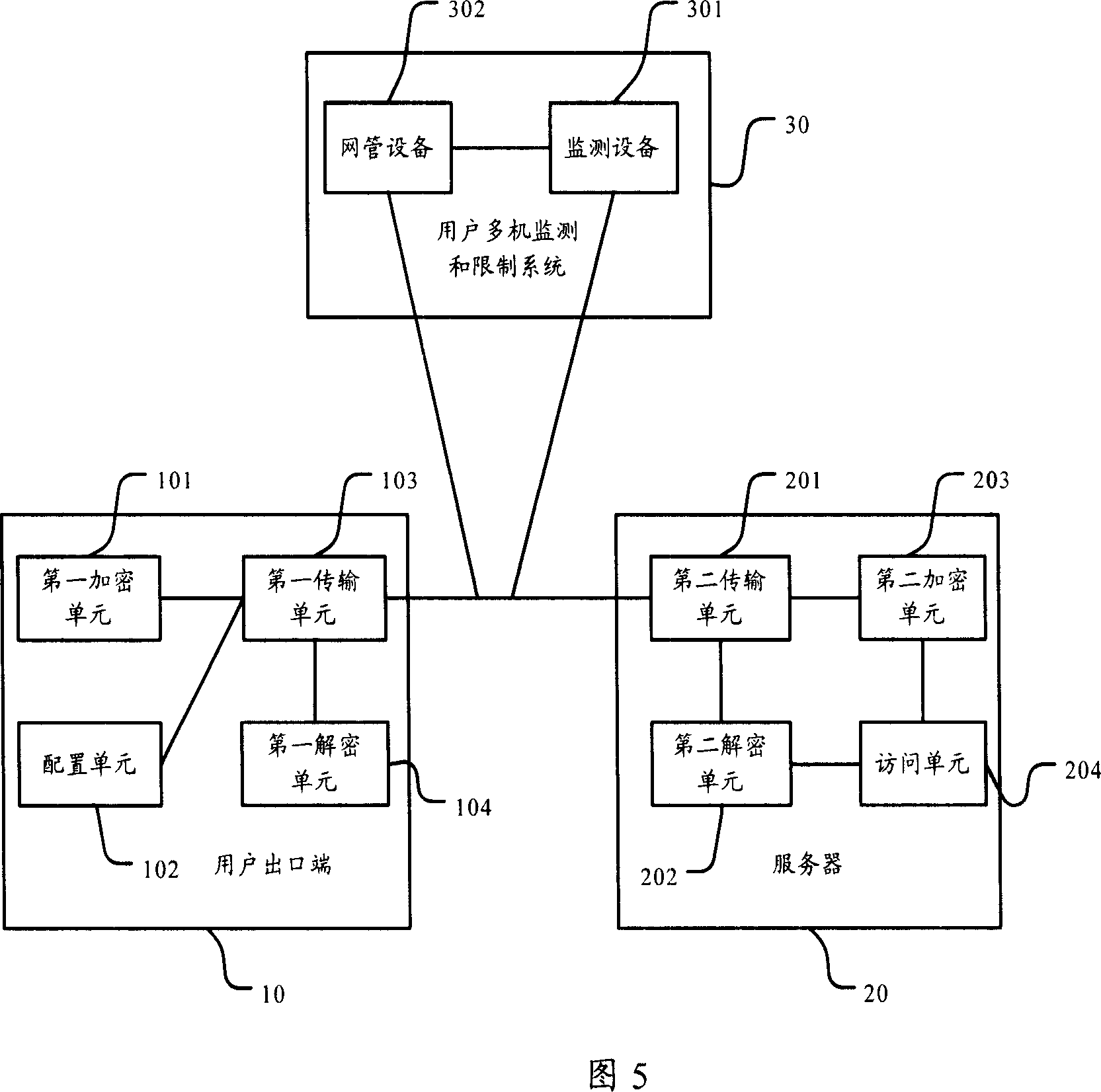 Subdivision method of the user network access style and network system