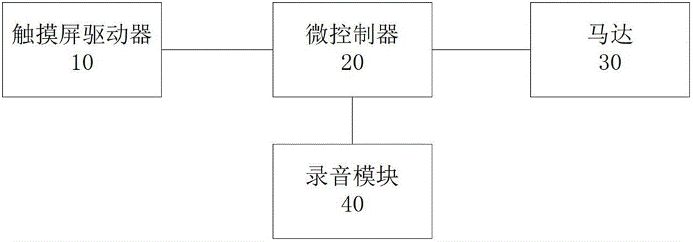 Mobile terminal and rapid recording method thereof