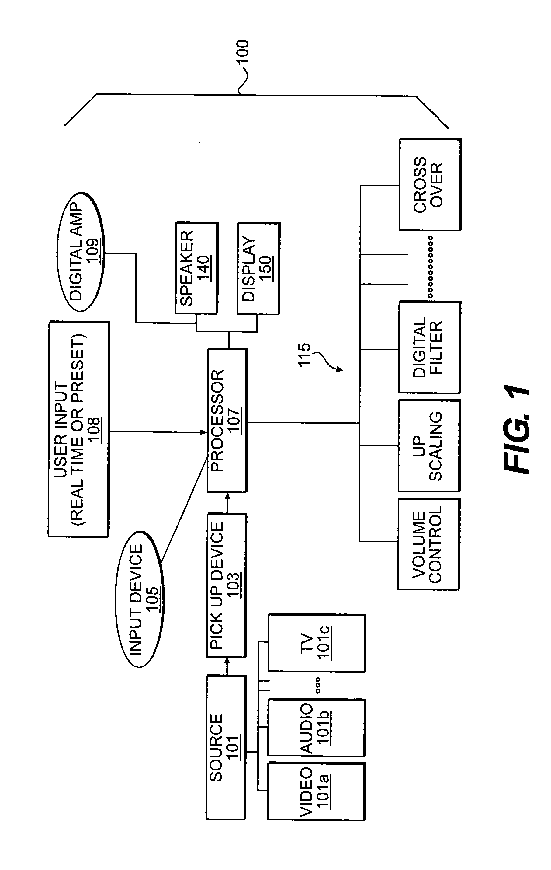 Integrated multimedia signal processing system using centralized processing of signals