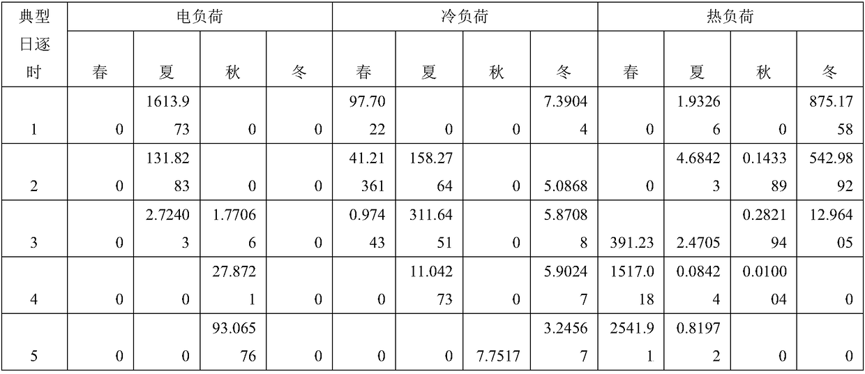 An energy purchase scheme optimization method for a cooling heating and power multi-energy supply system