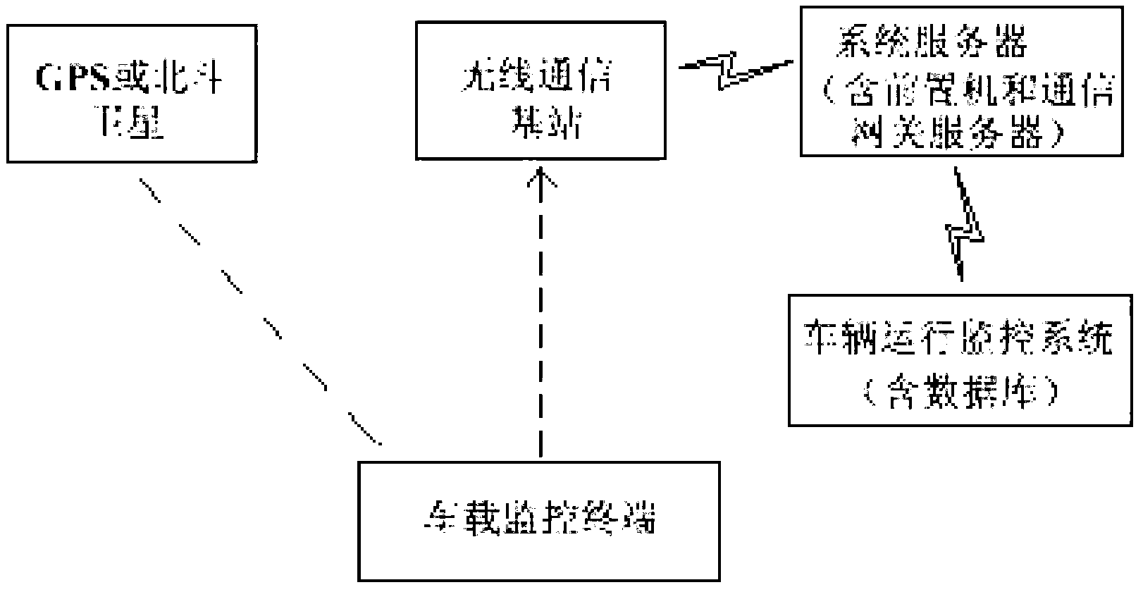 Method for recognizing vehicle violation behaviors with satellite positioning technology