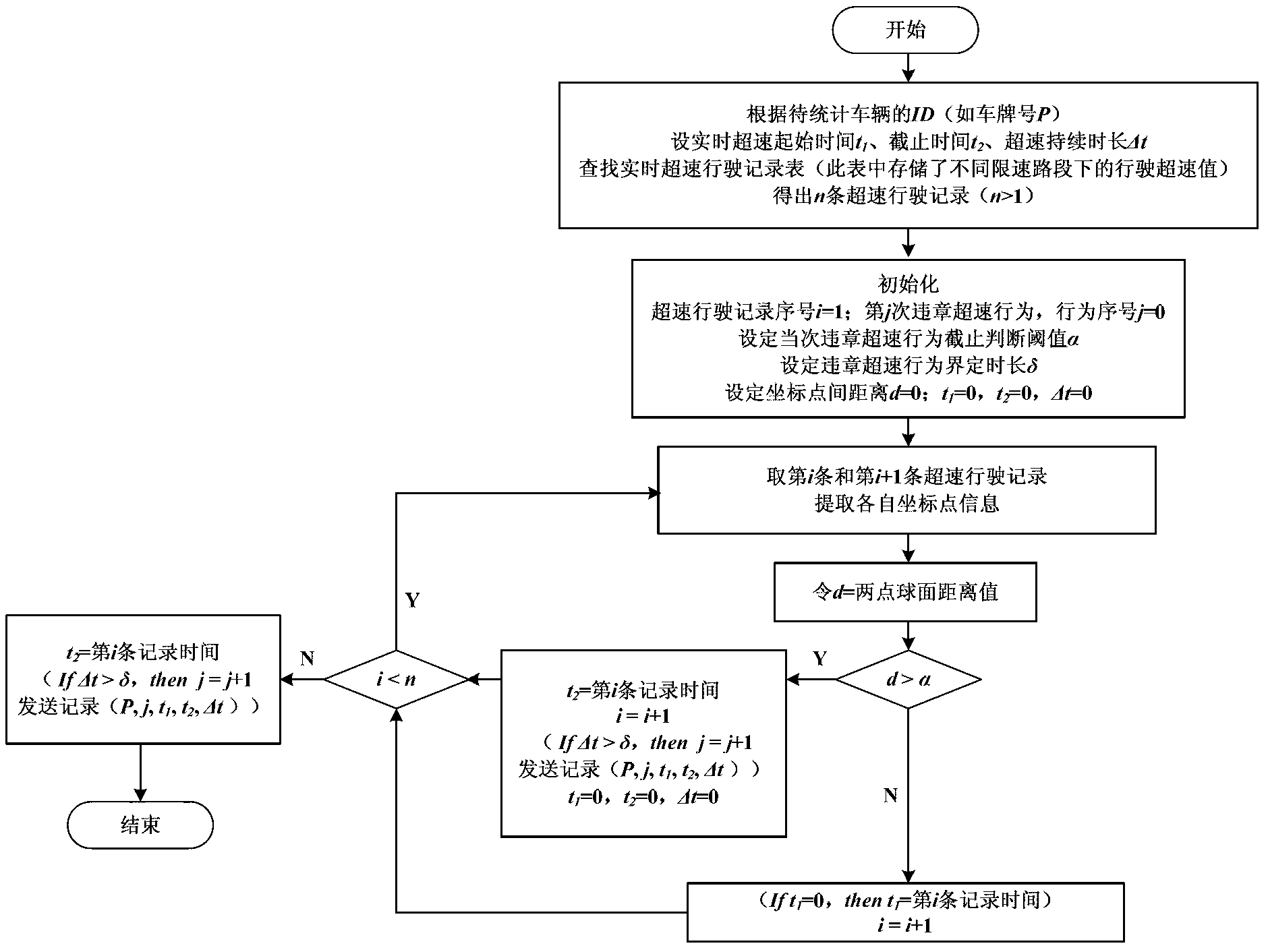 Method for recognizing vehicle violation behaviors with satellite positioning technology