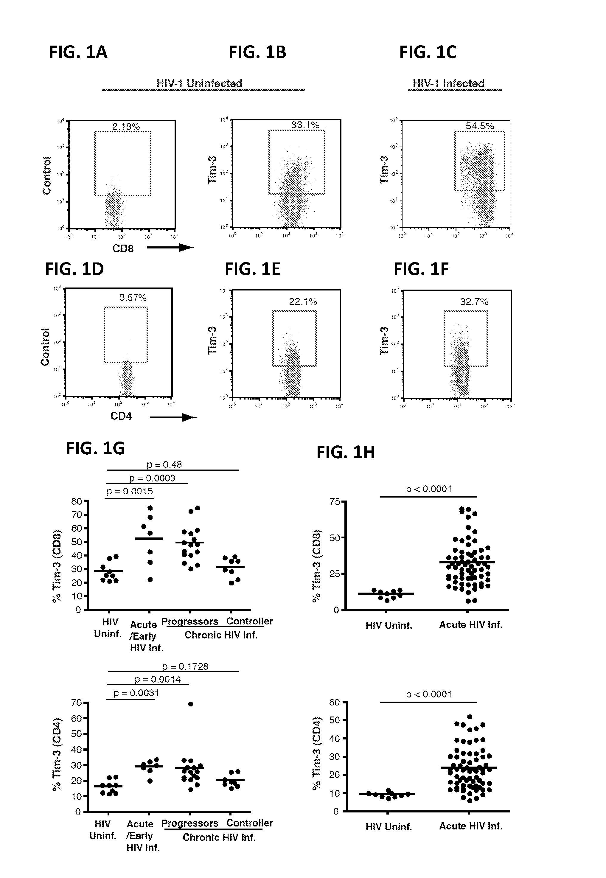 Therapeutic and Diagnostic Methods Using TIM-3