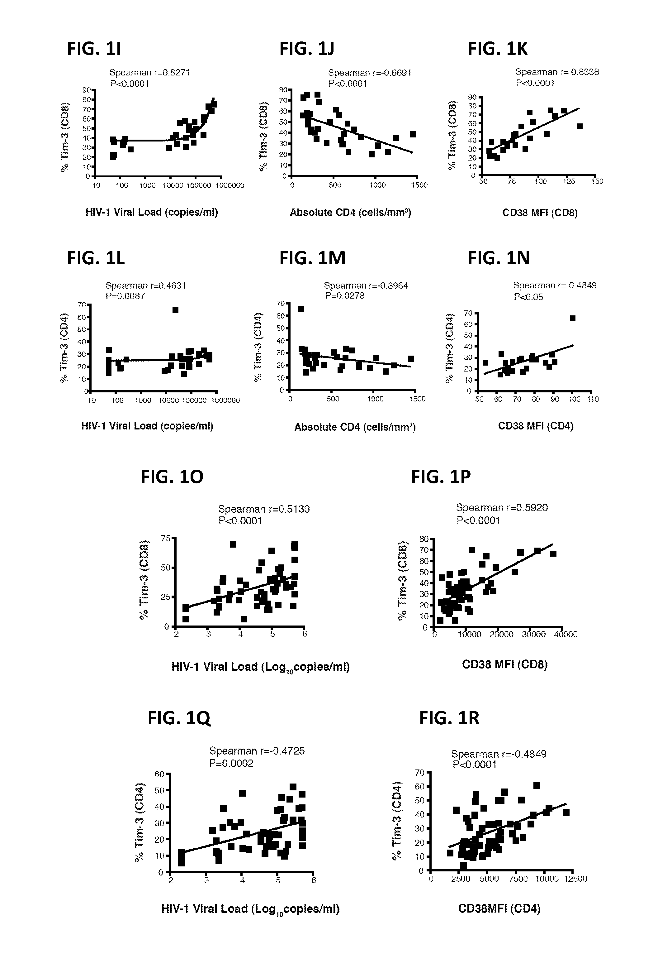 Therapeutic and Diagnostic Methods Using TIM-3