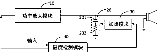 A circuit for controlling the self-heating of a power amplifier under low temperature