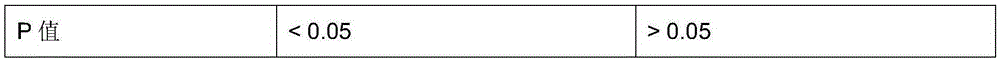 Rosmarinic acid-containing thromboplastin time measuring reagent