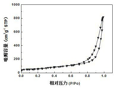 Preparation method of ribbon-shaped graphite with high specific surface area