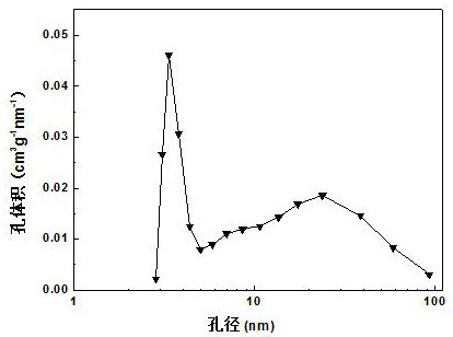 Preparation method of ribbon-shaped graphite with high specific surface area