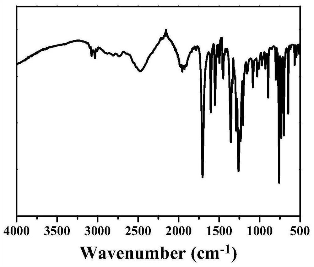 Covalent organic framework material as well as preparation method and application thereof