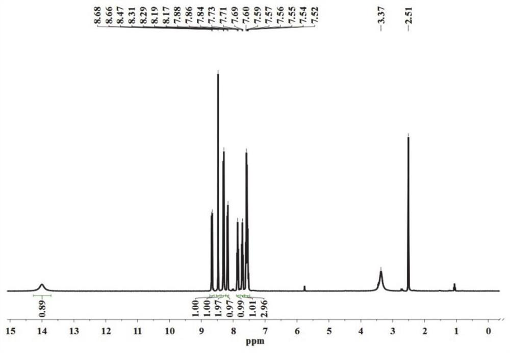 Covalent organic framework material as well as preparation method and application thereof