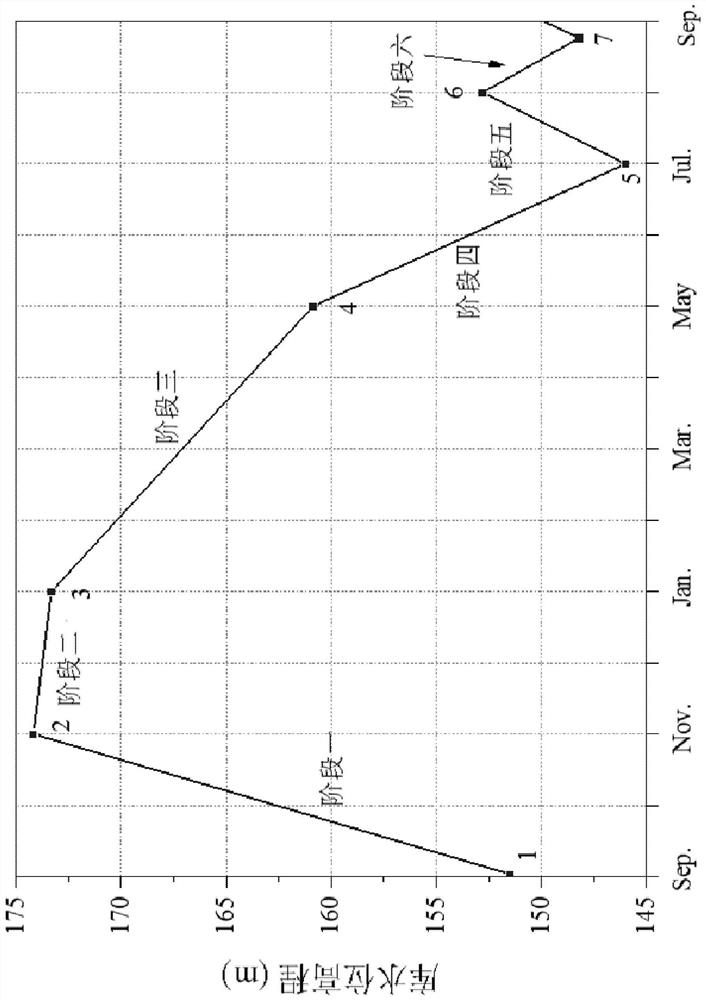 An Optimal Calculation Method for Landslide Soaking Line and Thrust Force During Reservoir Operation Period