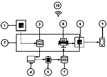 Chinese herbal medicine prescription code scanning query system