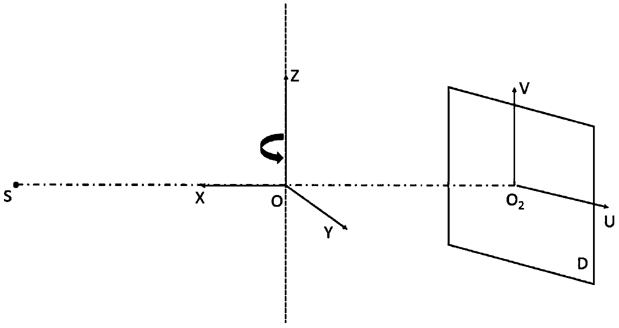 Device and method for geometric correction of detector of cone-beam CT (computed tomography) system