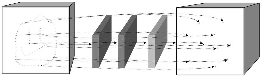 Sketch recognition method based on double-layer structure