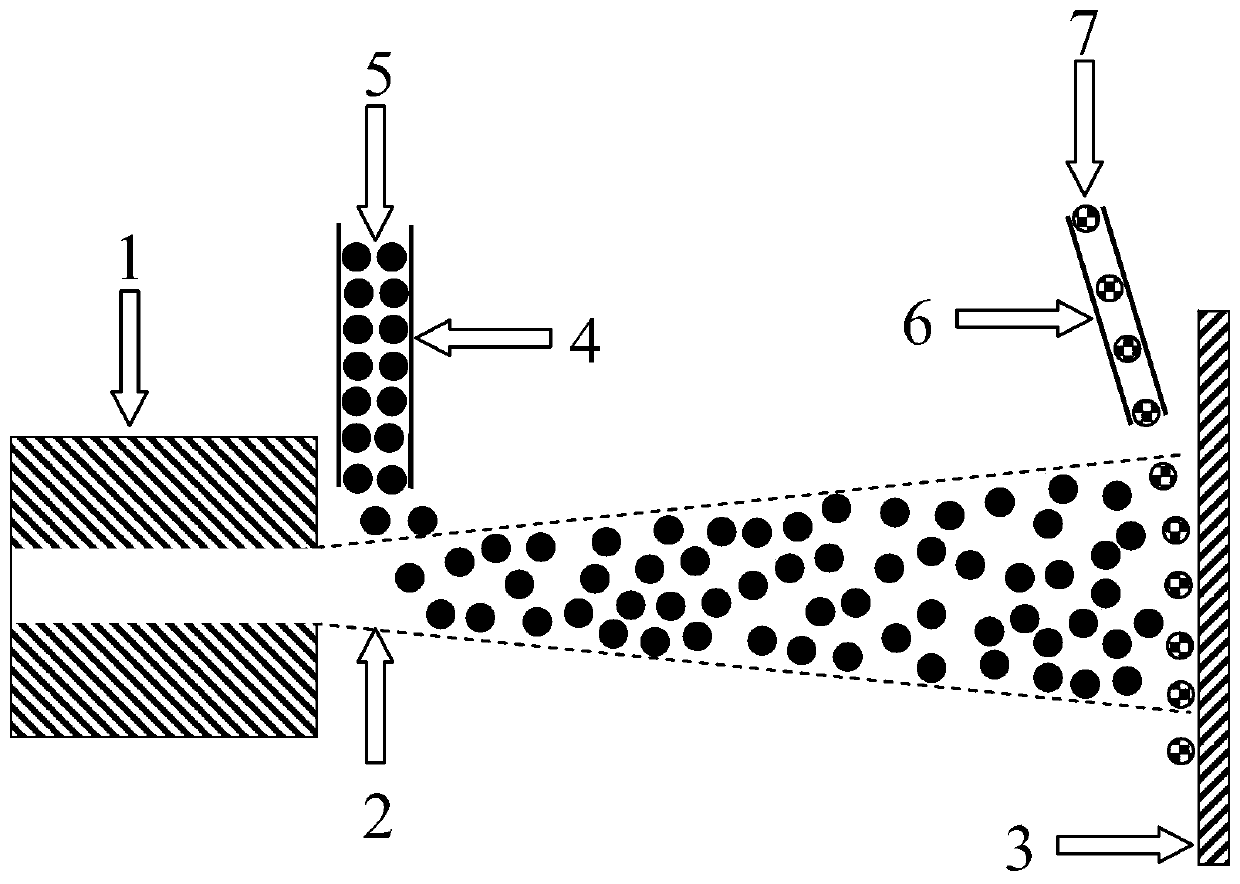 A kind of composite thermal spraying method