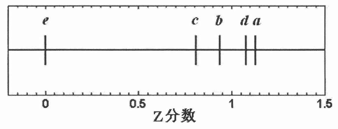 Analytical method for minimum discernable change of stereopicture of human eyes