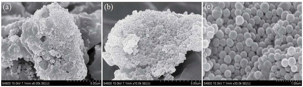 A preparing method of a controllable long-acting slow-release sodium nitrite corrosion inhibitor microcapsule