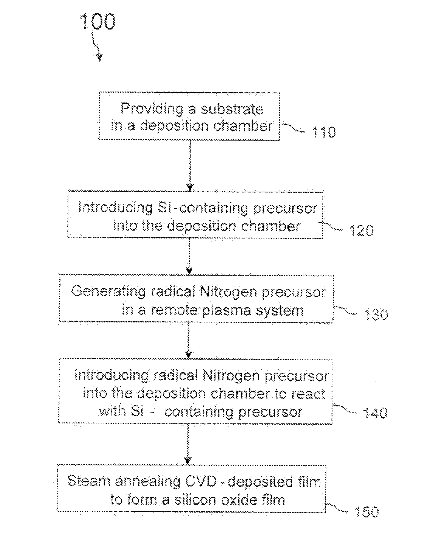 Flowable films using alternative silicon precursors