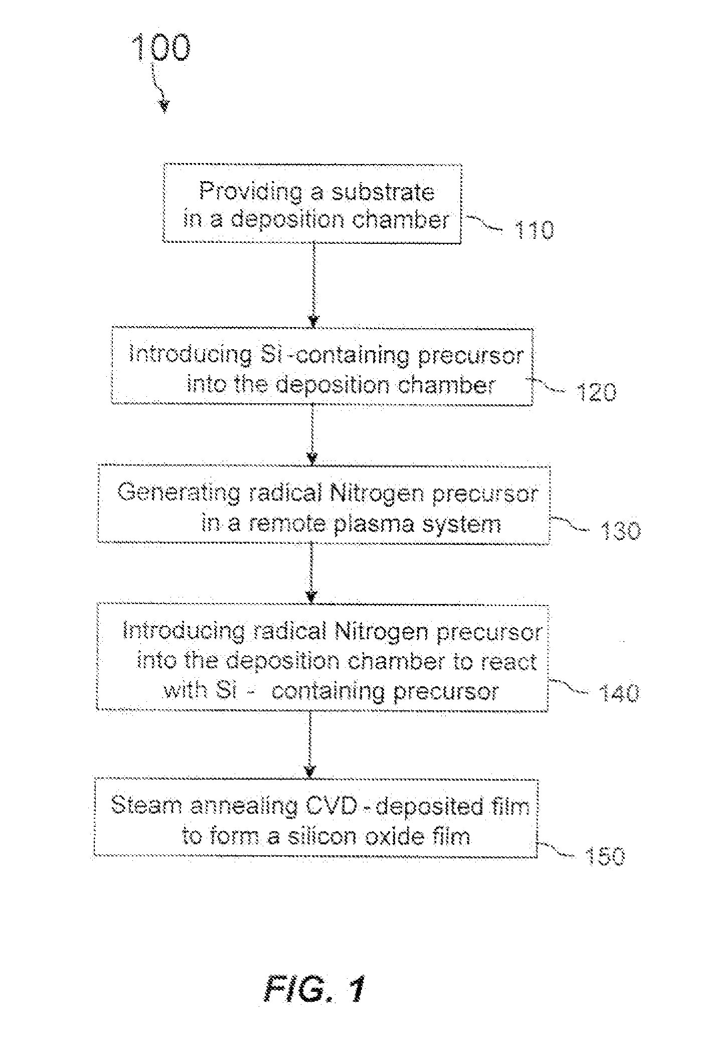 Flowable films using alternative silicon precursors