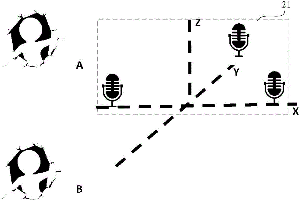 Sound source positioning system and method