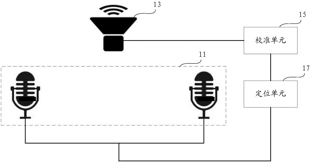 Sound source positioning system and method