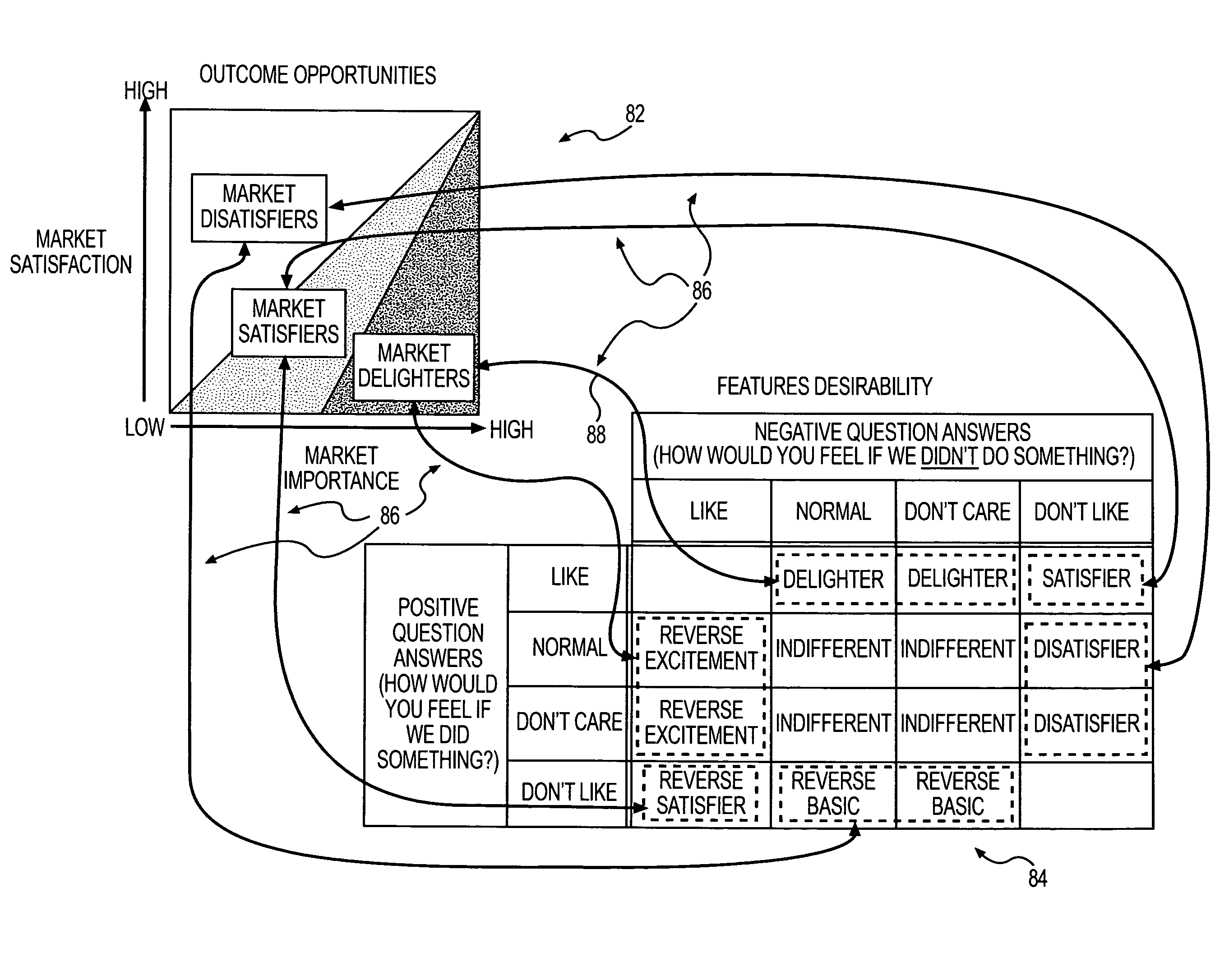 Method for performing a market analysis