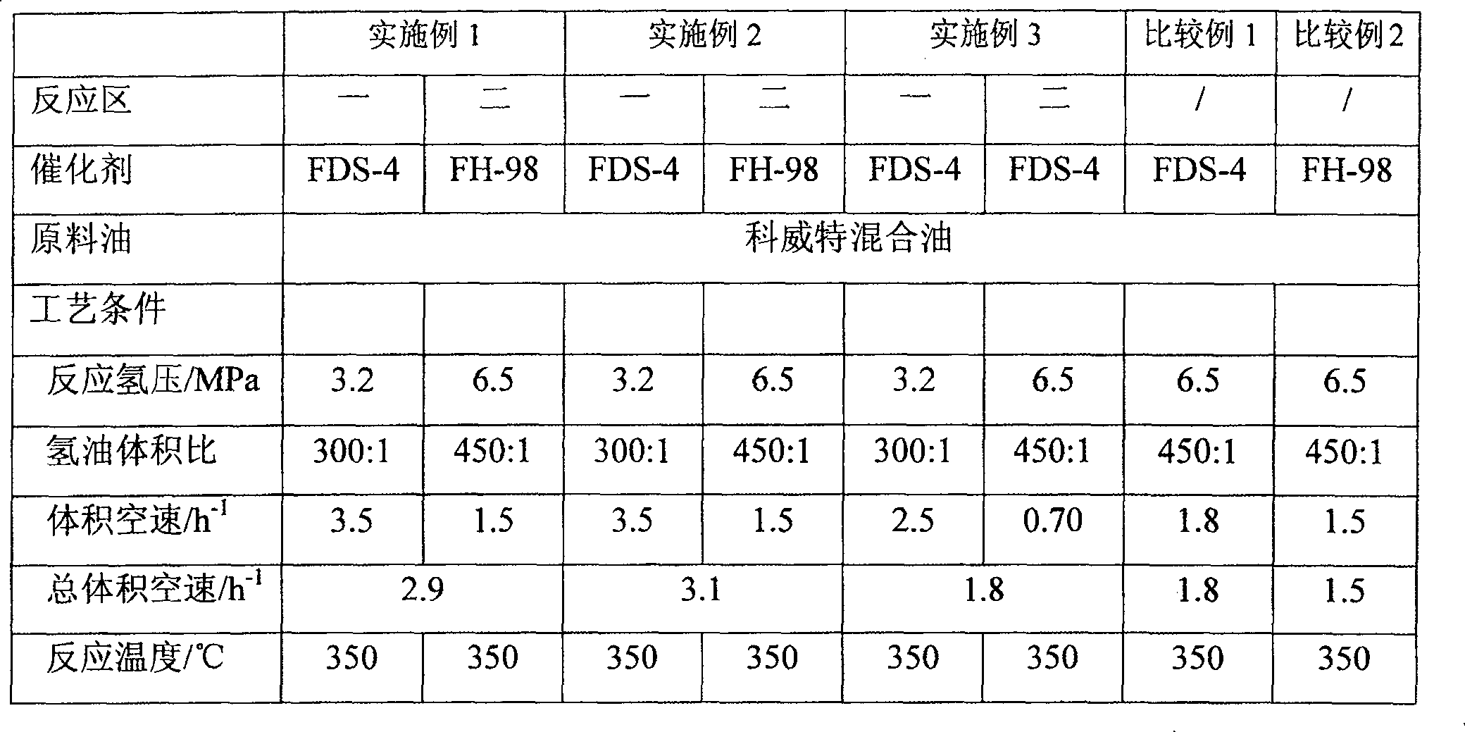 Diesel fuel fraction hydrotreating method