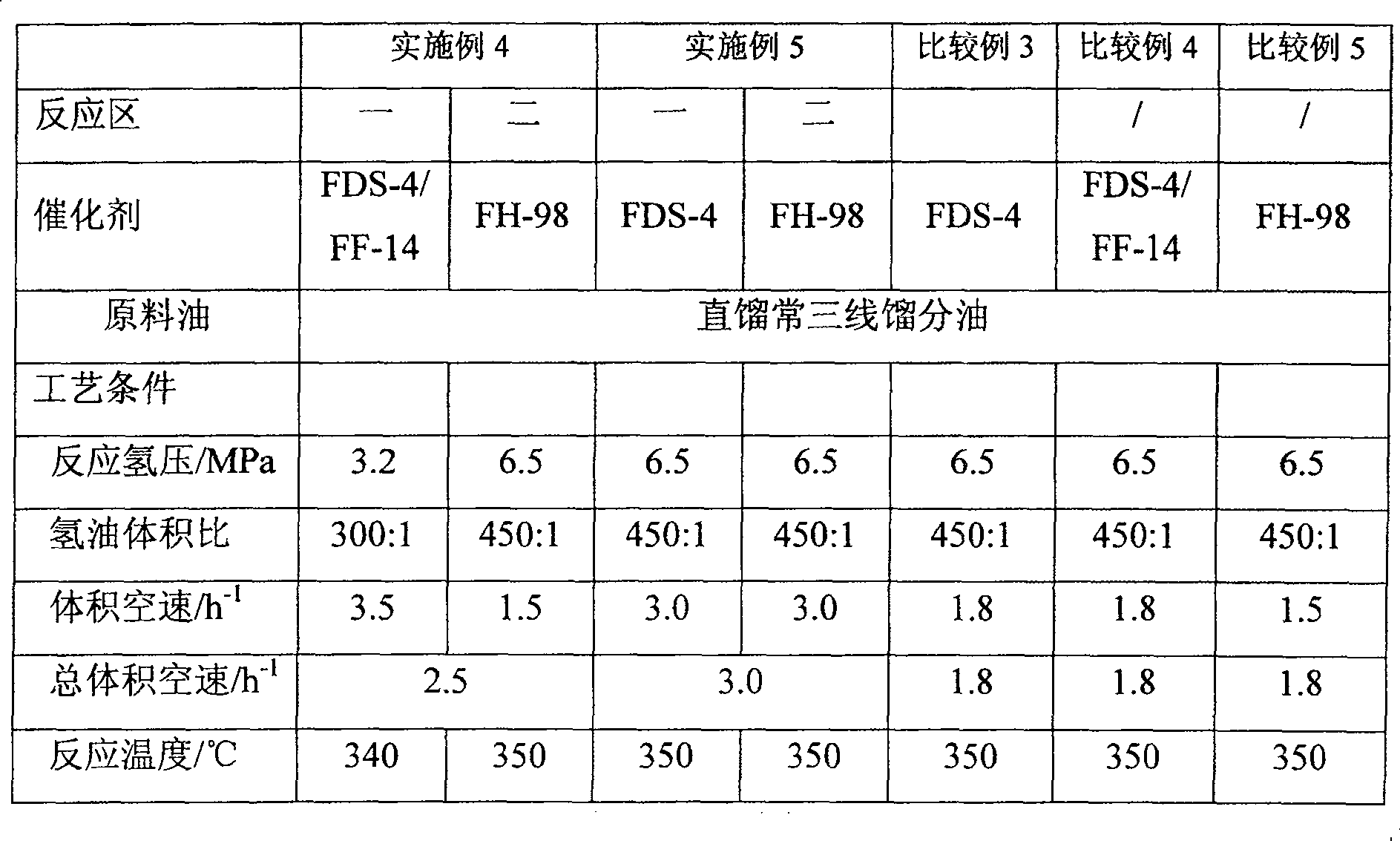 Diesel fuel fraction hydrotreating method