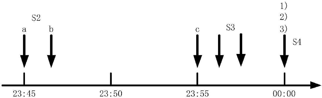 A real-time scheduling method and system for abandoned wind power transactions