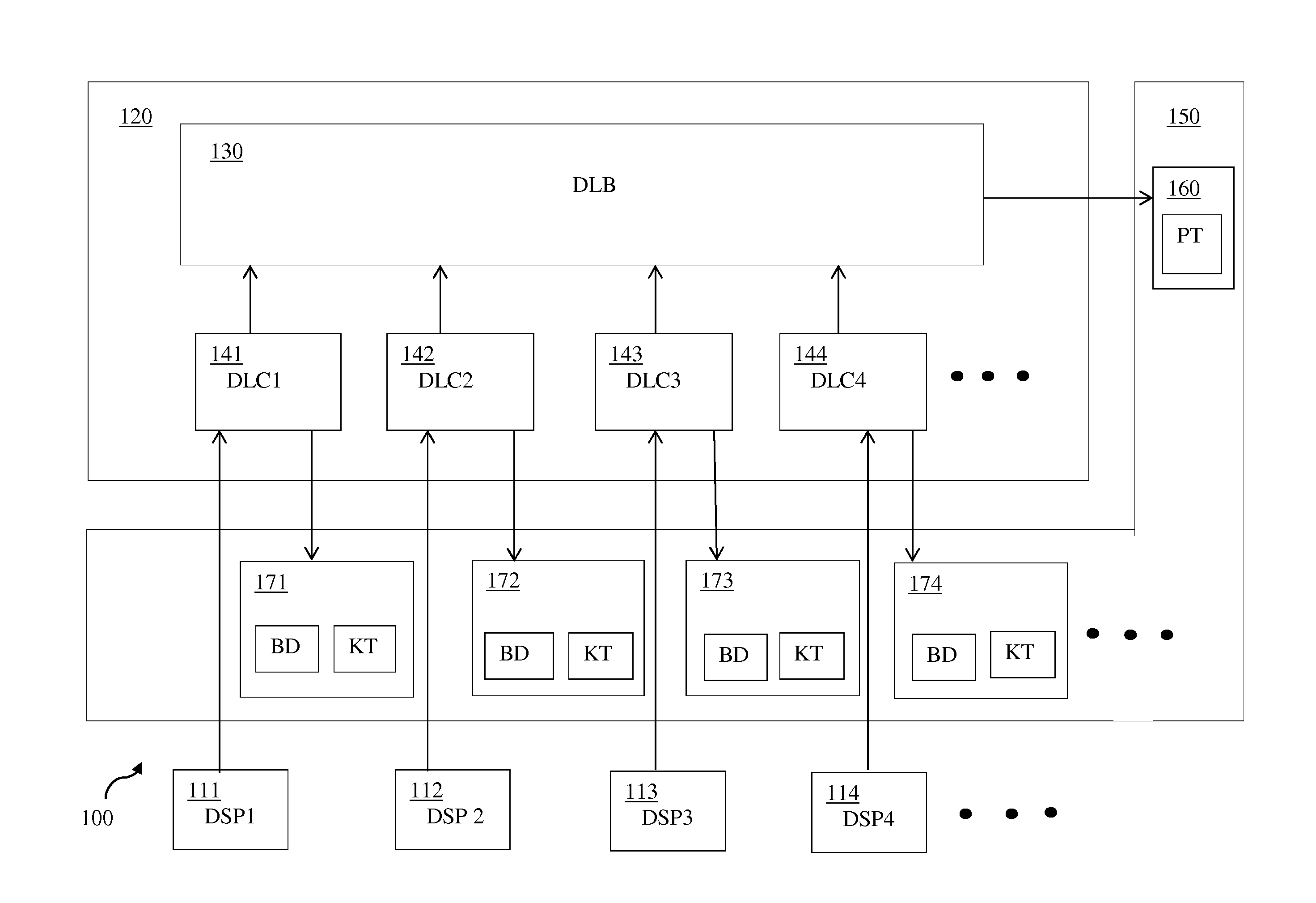 Method and device for controlling DSP channels