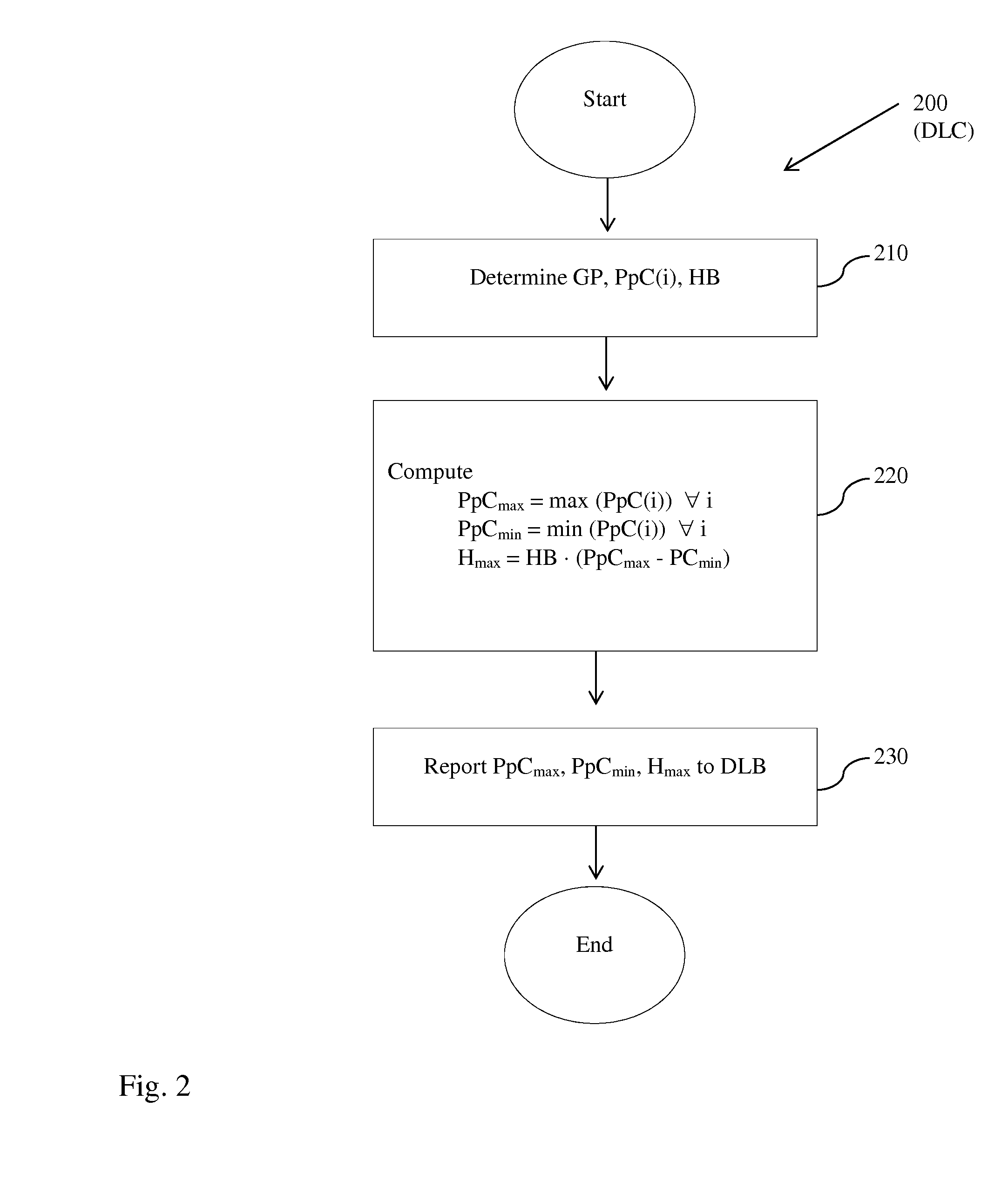 Method and device for controlling DSP channels