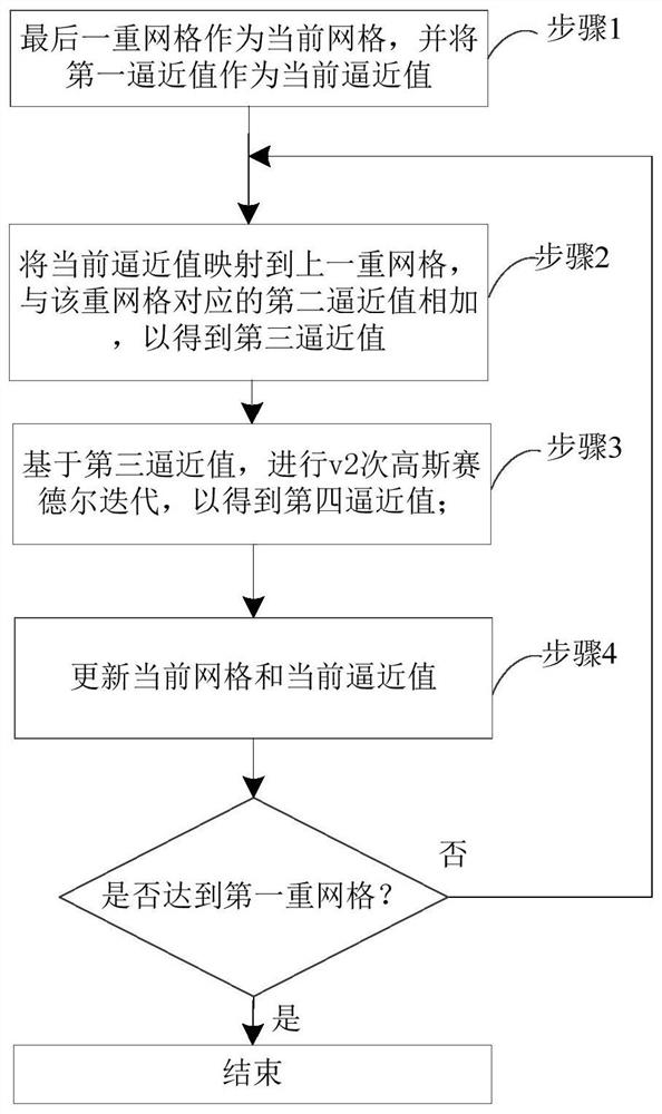 A method and system for rapid analysis of remaining oil in fractured-vuggy reservoirs