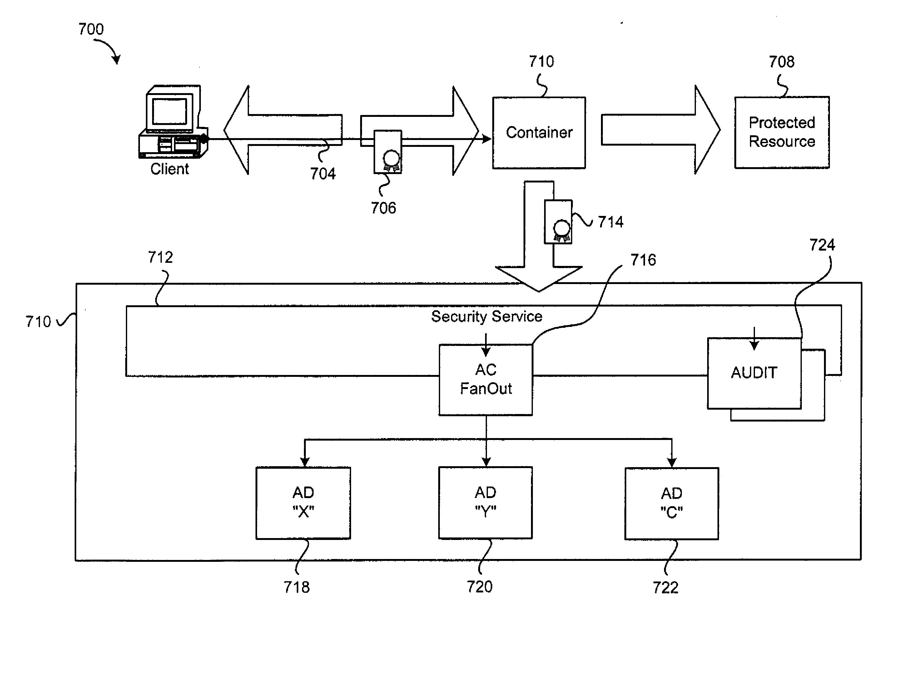 System and method for dynamic role association