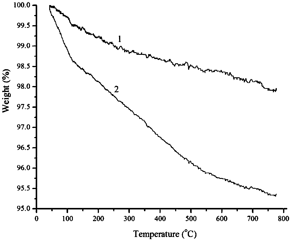 Zirconia-silica gel liquid-phase chromatographic packing and application thereof