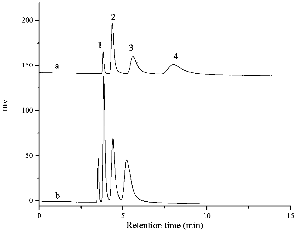 Zirconia-silica gel liquid-phase chromatographic packing and application thereof