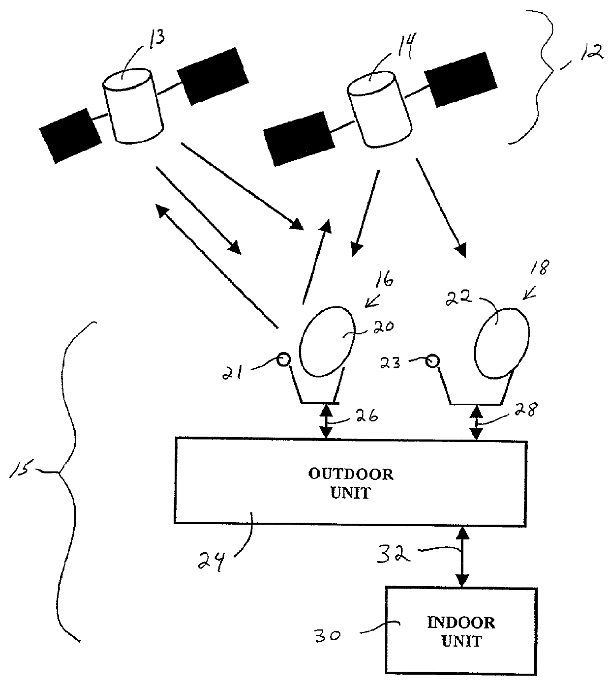 Satellite television system ground station having wideband multi-channel LNB converter/transmitter architecture with controlled uplink transmission