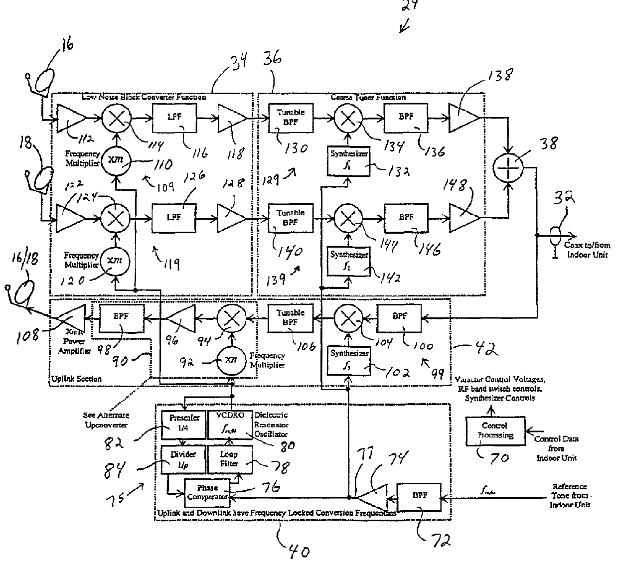 Satellite television system ground station having wideband multi-channel LNB converter/transmitter architecture with controlled uplink transmission