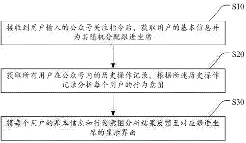 WeChat client behavior feedback method and device, and storage medium