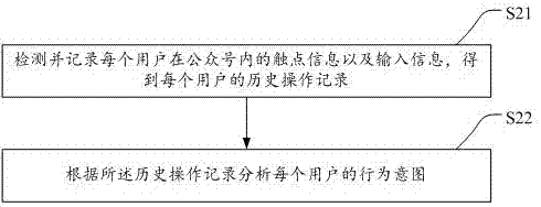 WeChat client behavior feedback method and device, and storage medium