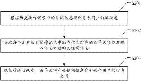 WeChat client behavior feedback method and device, and storage medium