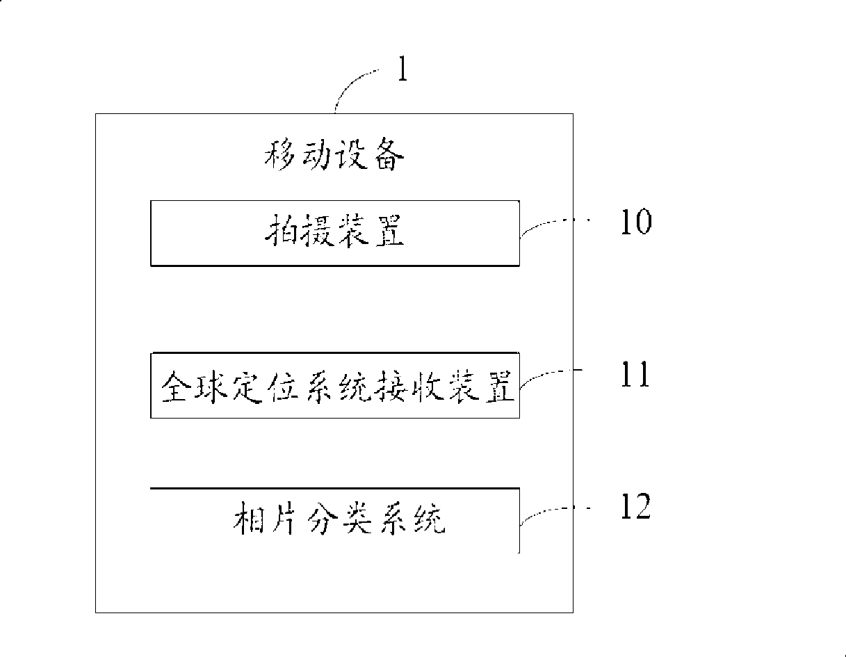 System and method for classifying mobile equipment photograph