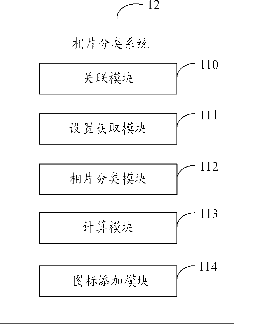 System and method for classifying mobile equipment photograph