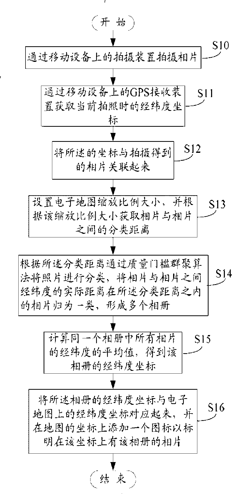 System and method for classifying mobile equipment photograph