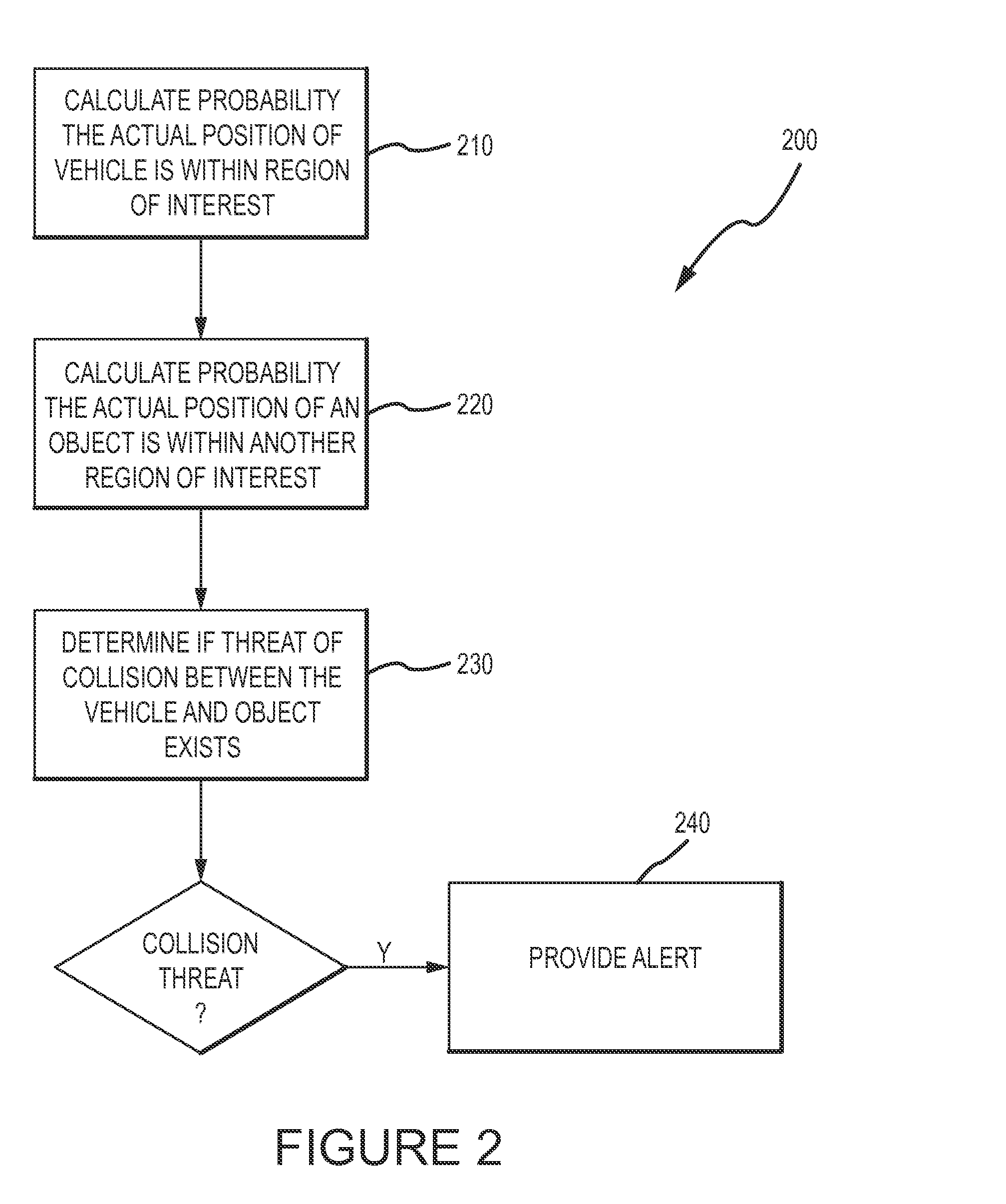 Systems and methods for conflict detection using dynamic thresholds