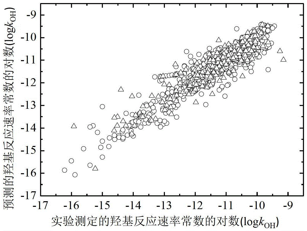 A Method for Predicting the Rate Constant of the Reaction of Organic Compounds with Hydroxyl in the Atmosphere Using Quantitative Structure-Activity Relationship Model