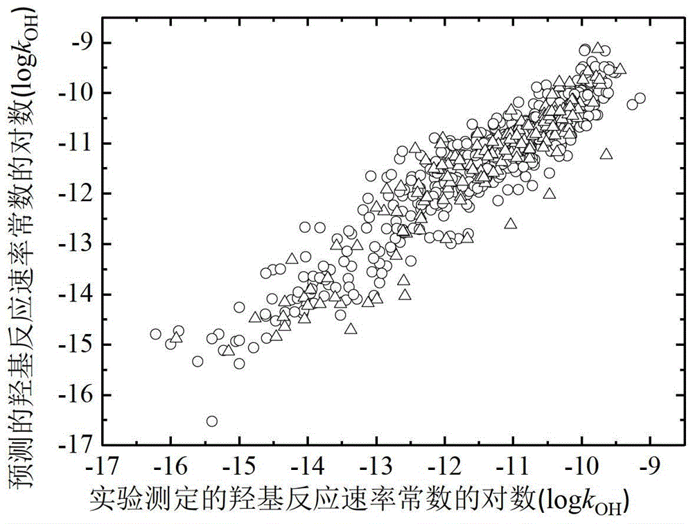 A Method for Predicting the Rate Constant of the Reaction of Organic Compounds with Hydroxyl in the Atmosphere Using Quantitative Structure-Activity Relationship Model